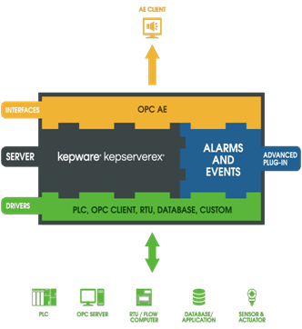 connecting to mqtt broker kepserverex