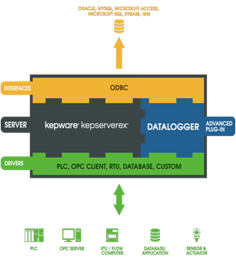 advanced tags kepware