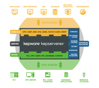 kepware datalogger